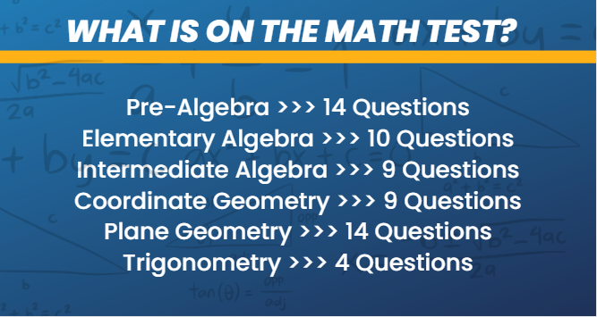 what is on the math test